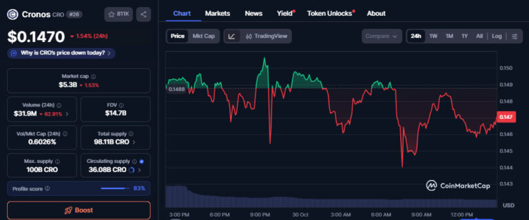 Cronos (CRO) rolls out “Smarturn” upgrade for advanced EVM features